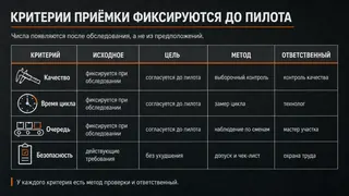 Модернизация производственной линии, слайд 6 из 8