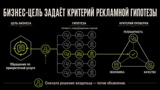 LVUP Ads OS — реклама как управляемая операционная система, слайд 2 из 8