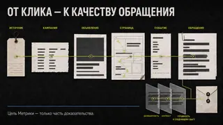 LVUP Ads OS — реклама как управляемая операционная система, слайд 6 из 8
