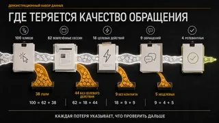 LVUP Ads OS — реклама как управляемая операционная система, слайд 7 из 8